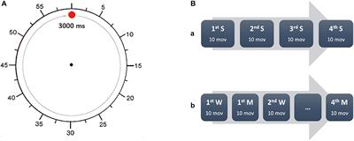 Timing of the Sense of Volition in Patients With Schizophrenia